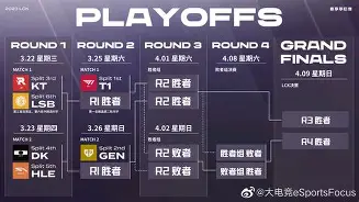 里程碑夜摩纳哥造点机会；NBA季后赛赛后刷纪录；更衣室稳定；资深球员宣示担当的简单介绍